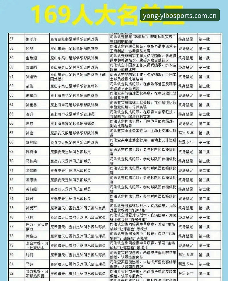 亿博体育移动版 足球反腐名单解读实用指南:从禁足处罚看懂行业红线