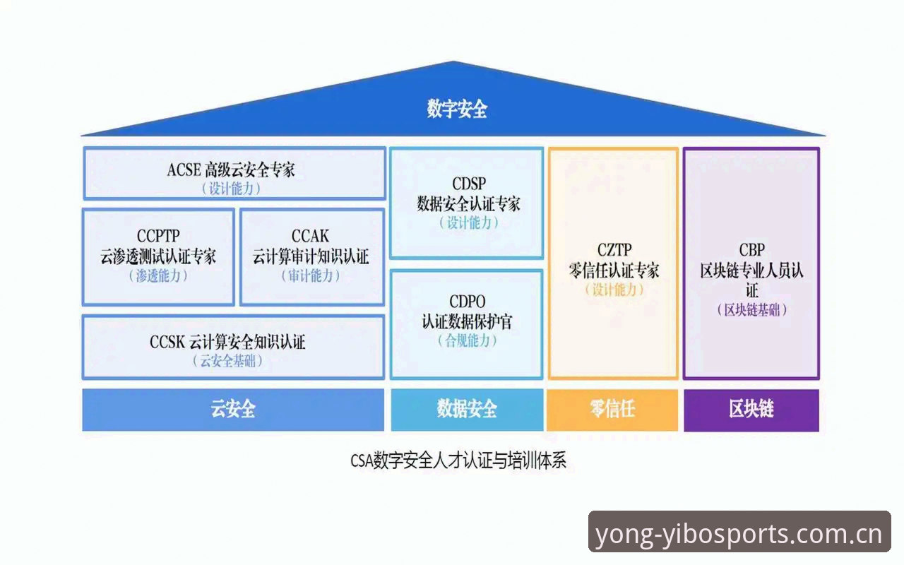 亿博体育在线平台安全吗 亿博体育平台安全机制详解:从用户隐私到数据保障的全面分析
